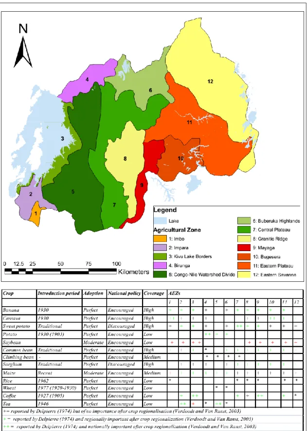 Figure 1.3 Agro-Ecological Zones of Rwanda and related suitable crops. 