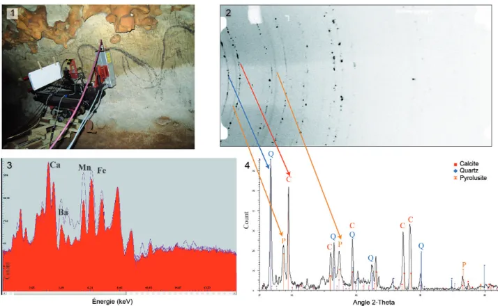Figure 1 - 1 : Fluorescence and X-ray diffraction device during a measurment on a mammoth from Rouffignac cave ; 2 : the diffractions circles of the imaging plate are transformed into a diffractogramm (4) permitting identification of the cristaline phases;