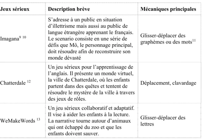 Tableau 4: Exemples de Jeux Sérieux et leurs mécaniques de jeu  