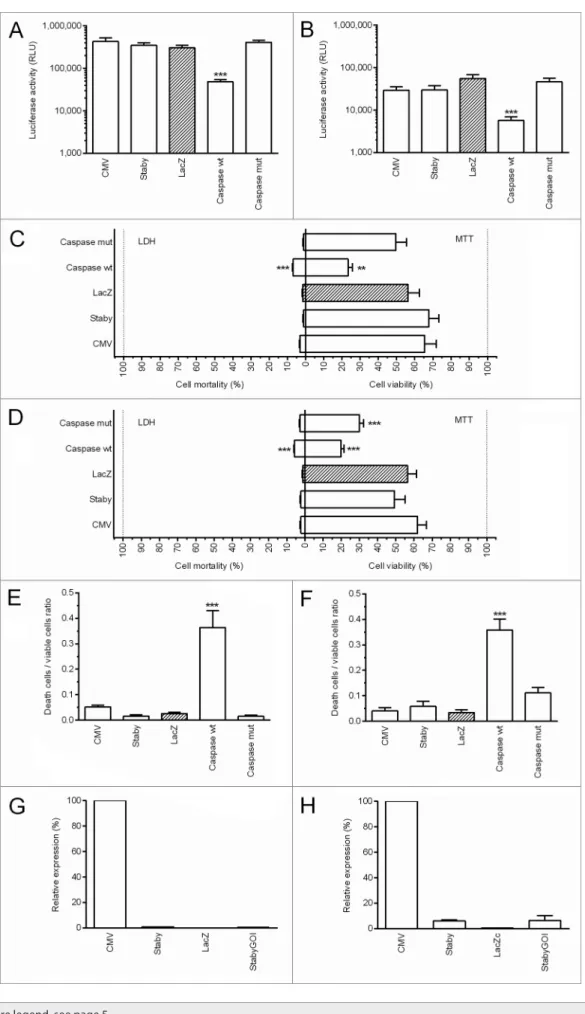 Figure 2. For figure legend, see page 5.