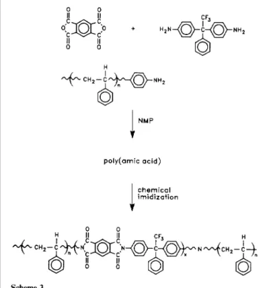 Table 2    Swelling of 3FDA/PMDA and FDA/PMDA polyimidcs and calculated solubility parameters 
