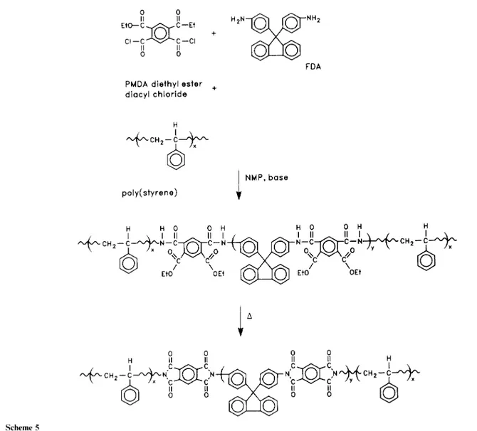 Table 3    Characteristics of 3FDA PMDA polyimide-based block copolymers 