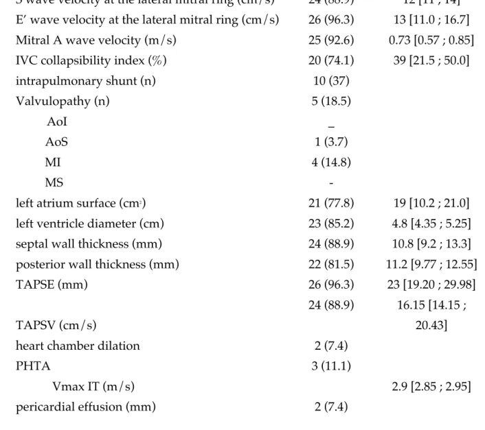Table 4. Echocardiographic Characteristics Evaluated by Experts alone  n (%) 