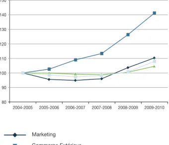 Illustration 4 : répartition des promotions entrantes  par année de naissance en 2008-2009
