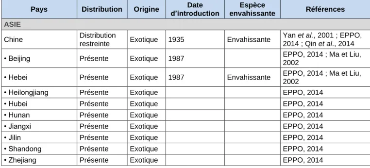 Tableau 1 - Aire de distribution d'Ambrosia trifida. 