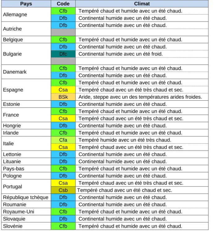 Tableau 4 - Récapitulatif des climats observés dans les pays de l'UE où A. trifida est établie (Source :  Koppen Geiger) 