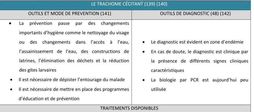 TABLEAU III - ISSU DU MANUEL PILLY ED. 2016, TRAITEMENTS DE LA LEPRE  (134) 