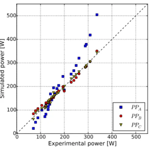 Figure 3: Goodness of fit of the pump models PP A , PP B and PP C
