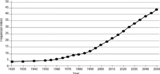 Fig. 10. CLD for population/household module [47].
