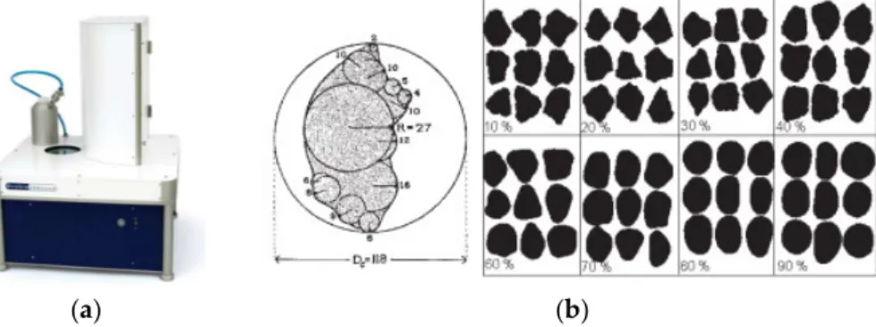 Figure 2. Occhio 500 Nano image analyser (a) and Occhio Bluntness values (b) [71]. 