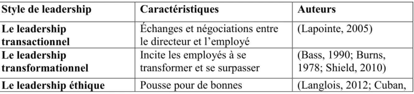 Tableau 4 : Quelques styles de leadership 