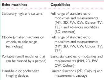 Table 1 Classification of currently available echo machines according to their size and functions