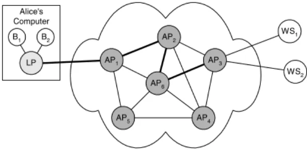 Figure 1. Anonymity Network overview.