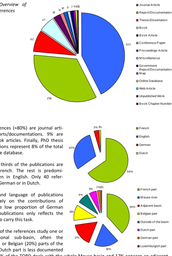 Figure  14.  Overview  of  the TORD references                   