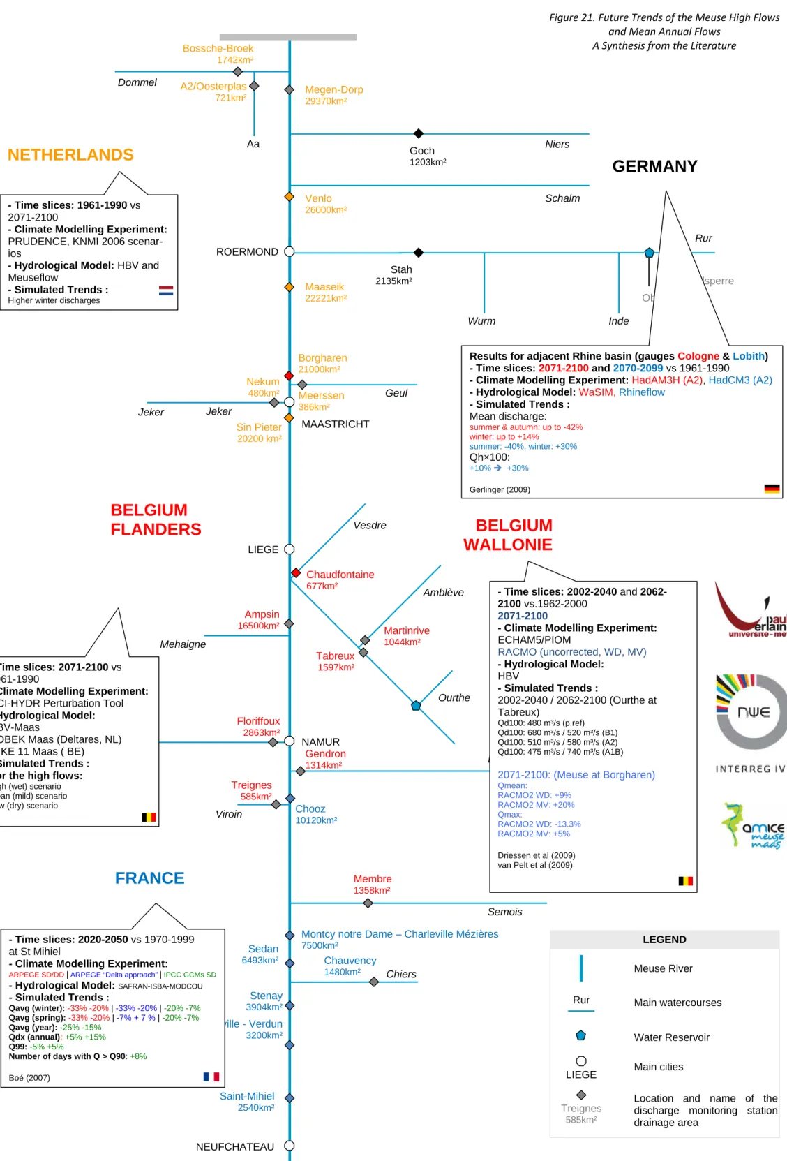 Figure 21. Future Trends of the Meuse High Flows  and Mean Annual Flows 