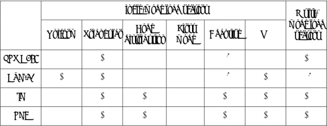 Table 5.3 Load vectors 