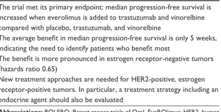 Table 4 Key messages concerning the BOLeRO-3 trial The trial met its primary endpoint: median progression-free survival is  increased when everolimus is added to trastuzumab and vinorelbine  compared with placebo, trastuzumab, and vinorelbine