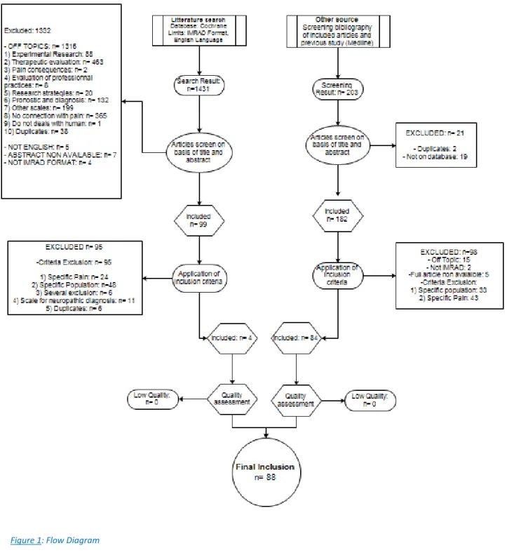 Figure 1: Flow Diagram