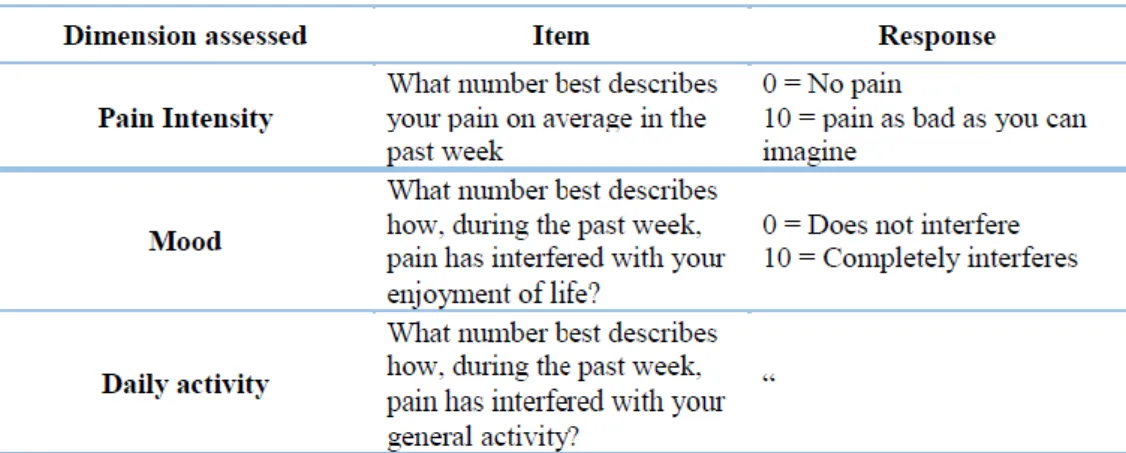 Table 7: Ultra Brief 3-item PEG(14) 
