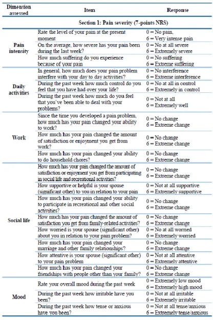 Table 13: West Have Yale Multidimensional Pain Inventory (43) 