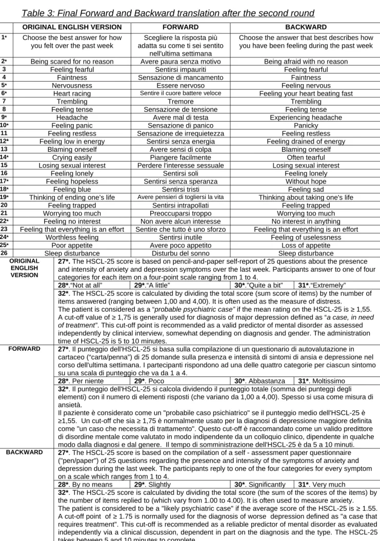 Table 3: Final Forward and Backward translation after the second round