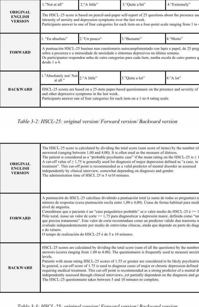 Table 3-3: HSCL-25: original version/ Forward version/ Backward version 