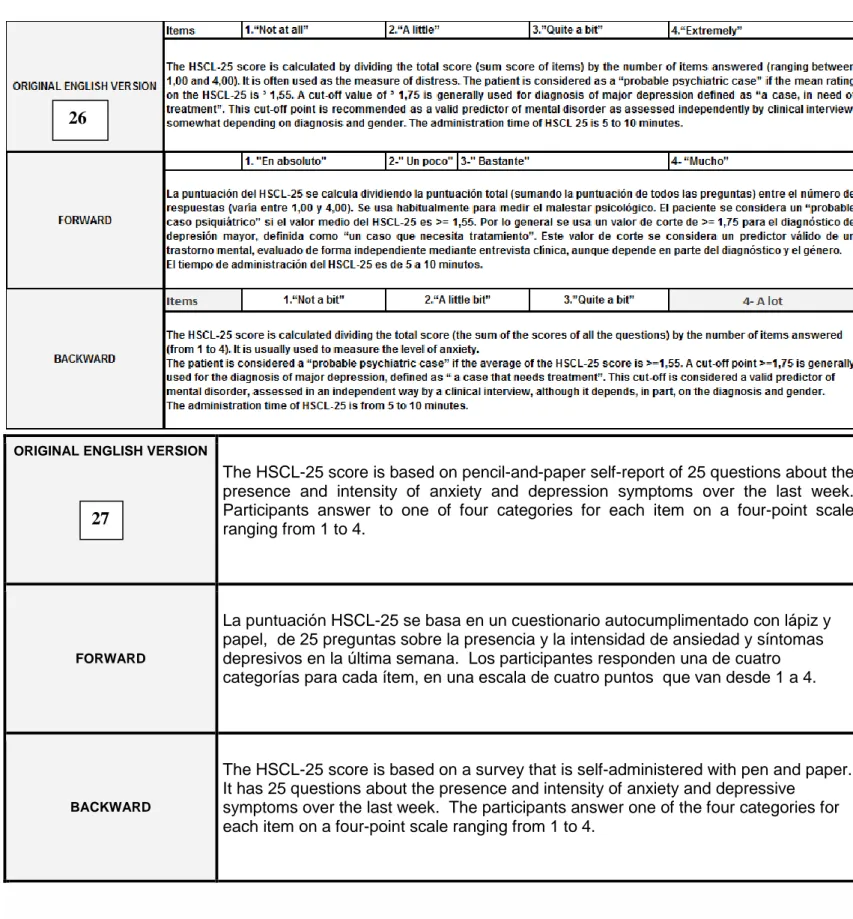 Table 3.2: HSCL-25: original version/ Forward version/ Backward version  26 