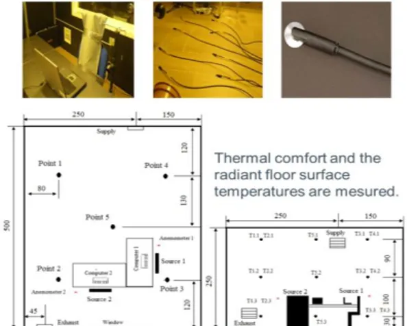 Fig. 3 Location of the probes inside the climatic chamber, thermal sources and mixing ventilation terminals