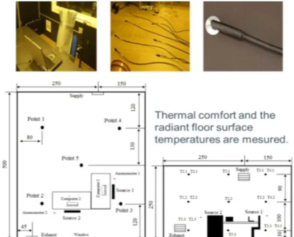 Fig. 3 Location of the probes inside the climatic chamber, thermal sources and mixing ventilation terminals