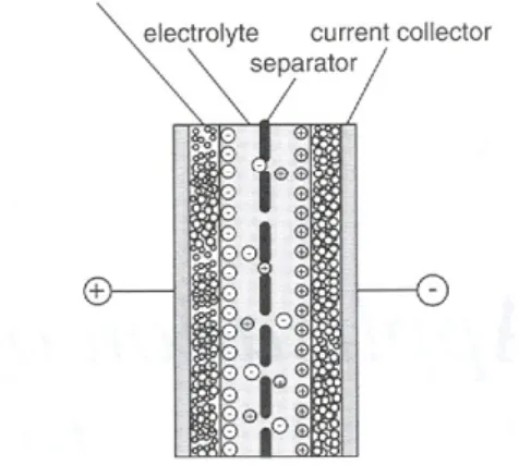 Figure 6: Ragone diagram of specific power and energy  of different electrical storage systems