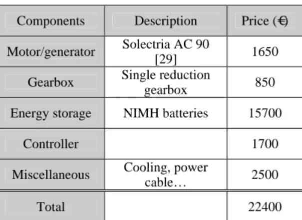Table 4: cost estimation of the hybrid electric system  with super capacitors 