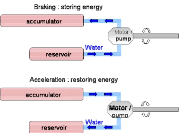 Figure 1: Basic principle of a HHV 