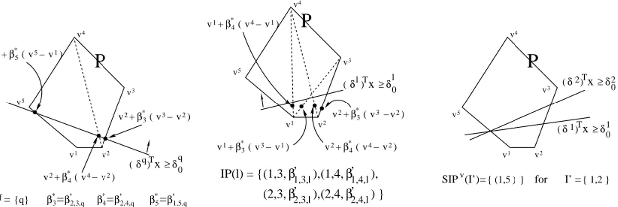 Figure 5: The sets SIP v (I ′ ) and IP v (l)