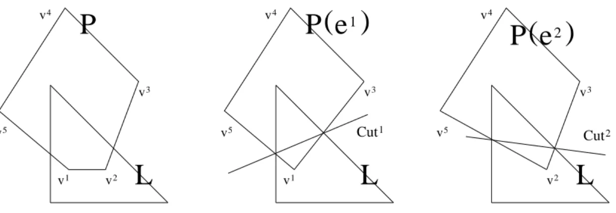 Figure 8: Constructing R(L, P ) as the convex hull of the union of polyhedra