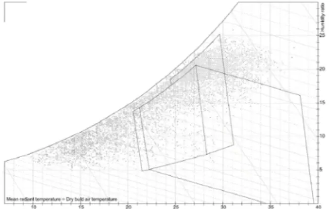 Figure 3: Hourly plot of Hanoi weather data on psychrometric chart 