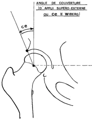 TABLEAU  9  L'angle  de  couvertme  de  Wiberg  (CE). 
