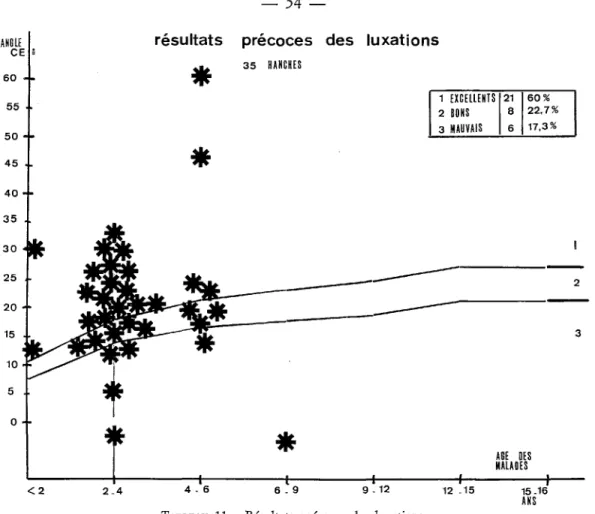 TABLEAU  11  Résultats  précoces  des  Juxations. 