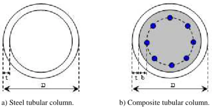 Figure 1. Cross sections of the considered columns. 