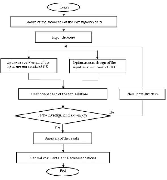 Figure 3. Adopted strategy. 