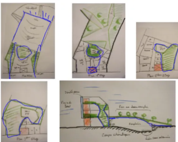 Fig. 4 : identification of the “heart of the project” (in blue) with digital annotations on previous  documents (scanned pen-and-paper sketches)