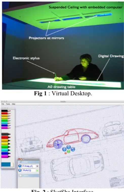 Fig 1 : Virtual Desktop. 
