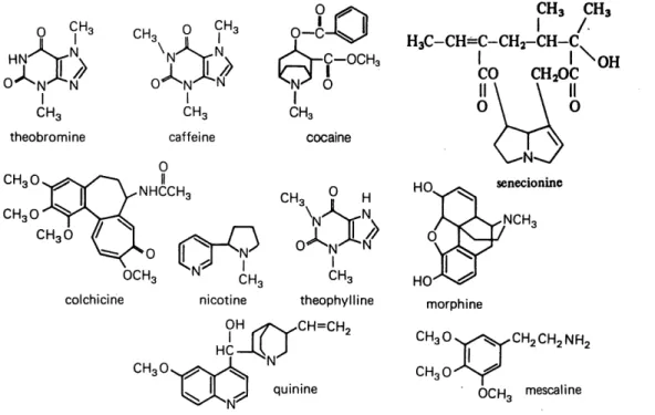 Figure 5. Structures of some representative alkaloids.