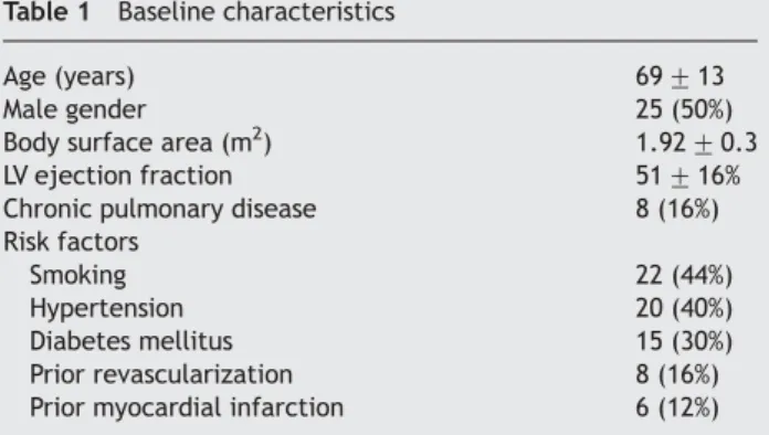 Table 1 Baseline characteristics