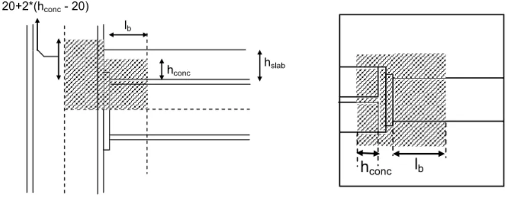 Figure 2-36 : Heated perimeter and heated section for the evaluation of the A m /V ratio 