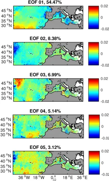 Fig. 13. Five EOF temporal modes retained for the DINEOF reconstruction.