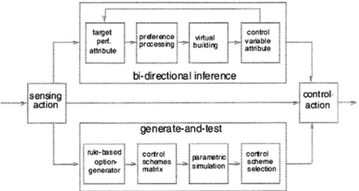 Figure 1. Illustration of the generate-and-test (GAT) and bi-direction inference (BDI) methods for model-based building systems control [64]