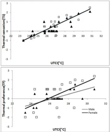 Table  3  lists  some  results  of  the  physical  measurements  obtained in 102 offices distributed in the 23 studied buildings