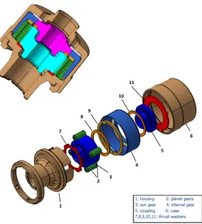 Figure 1: Exploded diagram and cut-away of type C TORSEN differential.