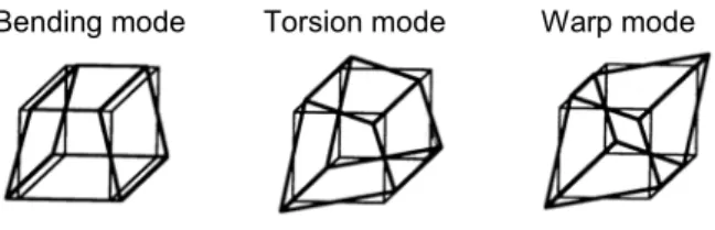 FIGURE 1. Hourglass mode types 