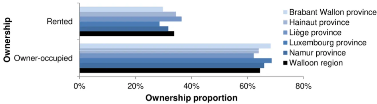 Figure  5  shows  the  characteristic  homogeneity  of  the  ownership  rate  distribution  (62.25–68.63% owner‐occupied houses). This homogeneity reflects the importance of re‐